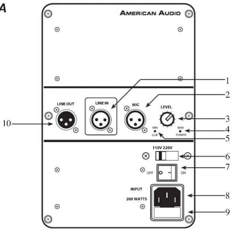 AMERICAN AUDIO LINE OUT LINE IN MIC LEVEL MIN CLIP MAX POWER 10 1 2 3 4 5 6 7 110V 220V OFF ON INPUT 200 WATTS 8 9