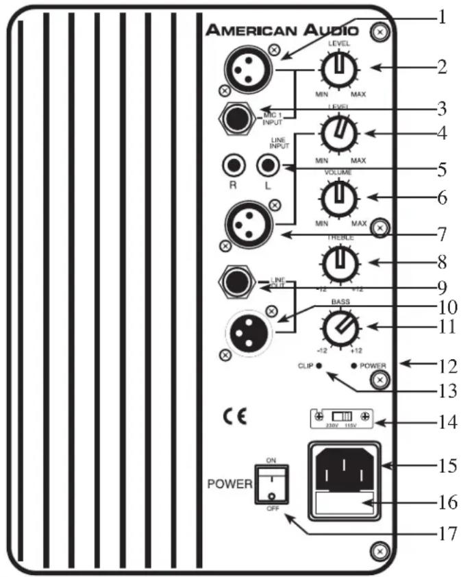 AMERICAN AUDIO LEVEL MIN MAX LEVEL MIC 1 INPUT LINE INPUT R L VOLUME MIN MAX THIBLE LINE +12 +12 BASS -12 +12 CLIP POWER POWER ON OFF 17 16 15 14 13 12 11 10 9 8 7 6 5 4 3 2 1