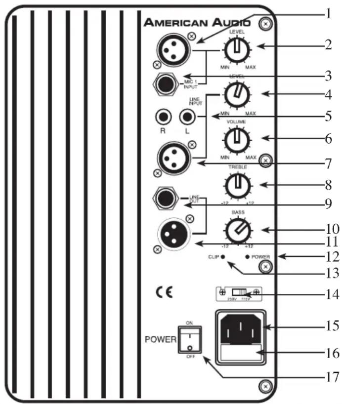 AMERICAN AUDIO LEVEL MIN MAX MIC 1 INPUT LINE INPUT R L VOLUME MIN MAX TREBLE LINE OUT +12 +12 BASS -12 +12 CLIP POWER POWER ON OFF 1 2 3 4 5 6 7 8 9 10 11 12 13 14 15 16 17