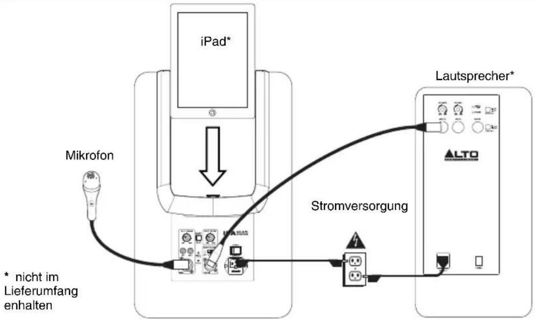 ALTO iPA Music System - ANSCHLUSSÜBERSICHT - 1
