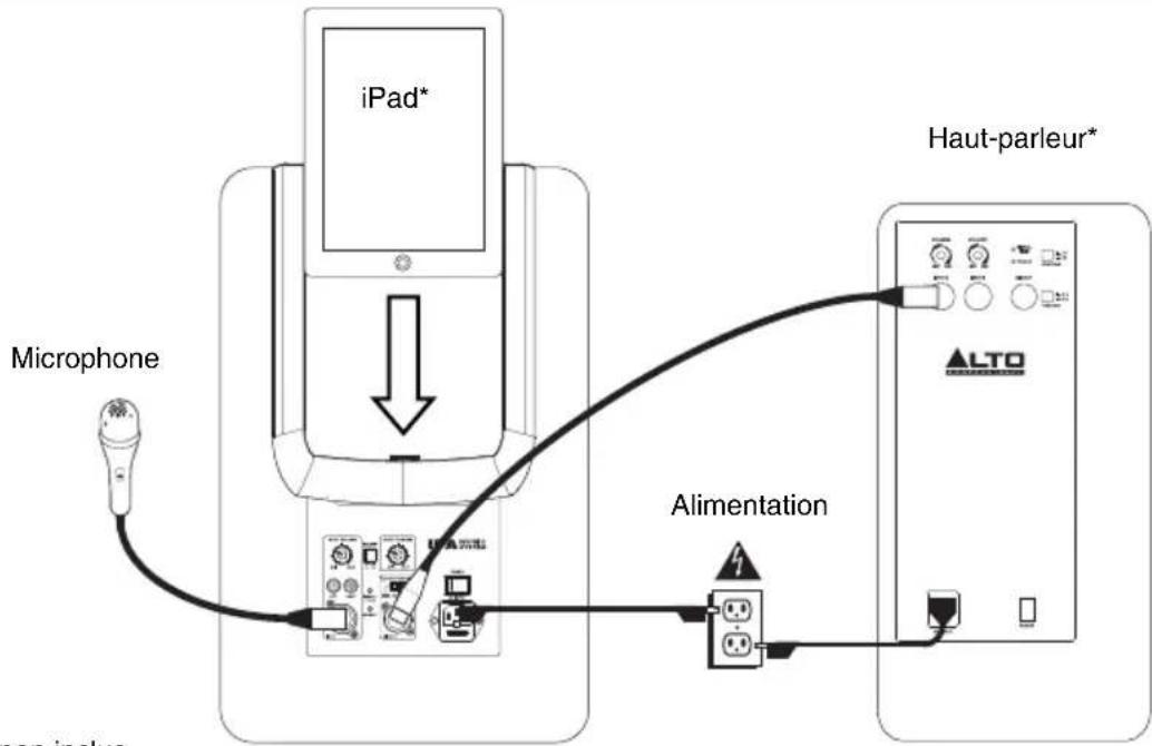 ALTO iPA Music System - SCHÉMA DE CONNEXION - 1