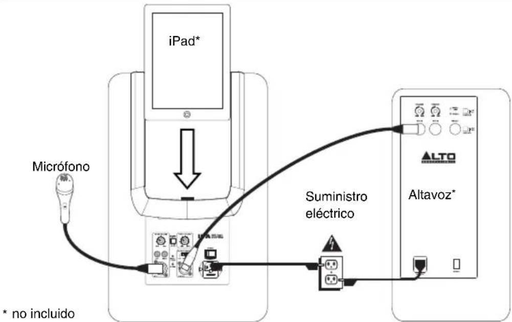 graph TD A["Microfono"] -->|* no incluido| B["Switch"] C["iPad*"] --> D["Switch"] D --> E["Suministro eléctrico"] F["Altavoz*"] --> G["Switch"] G --> H["Suministro eléctrico"] style A fill:#f9f,stroke:#333 style C fill:#ccf,stroke:#333 style F fill:#cfc,stroke:#333 style B fill:#fcc,stroke:#333 styl…