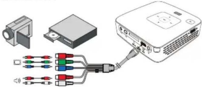 PHILIPS PicoPix PPX2480 - Brancher avec un câble pour composant vidéo (YPbPr/ YUV) - 1