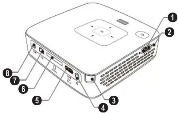 PHILIPS PicoPix PPX2480 - Remarque - 3