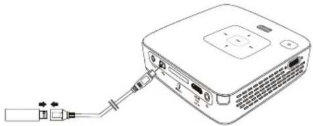 PHILIPS PicoPix PPX2480 - Connector le support d'enregistrement USB - 1