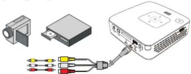 PHILIPS PicoPix PPX2480 - Branchement avec câble adaptateur audio/vidéo (CVBS) - 1