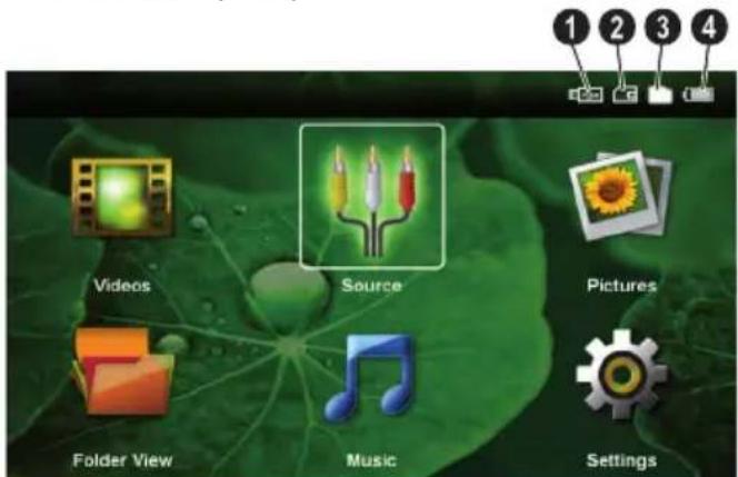 1 2 3 4 Videos Source Pictures Folder View Music Settings