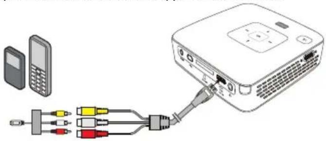 PHILIPS PicoPix PPX2480 - Branchez à l'appareil multimédia mobile - 1