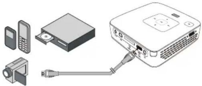 PHILIPS PicoPix PPX2480 - Branchement à des appareils à sortie HDMI - 1