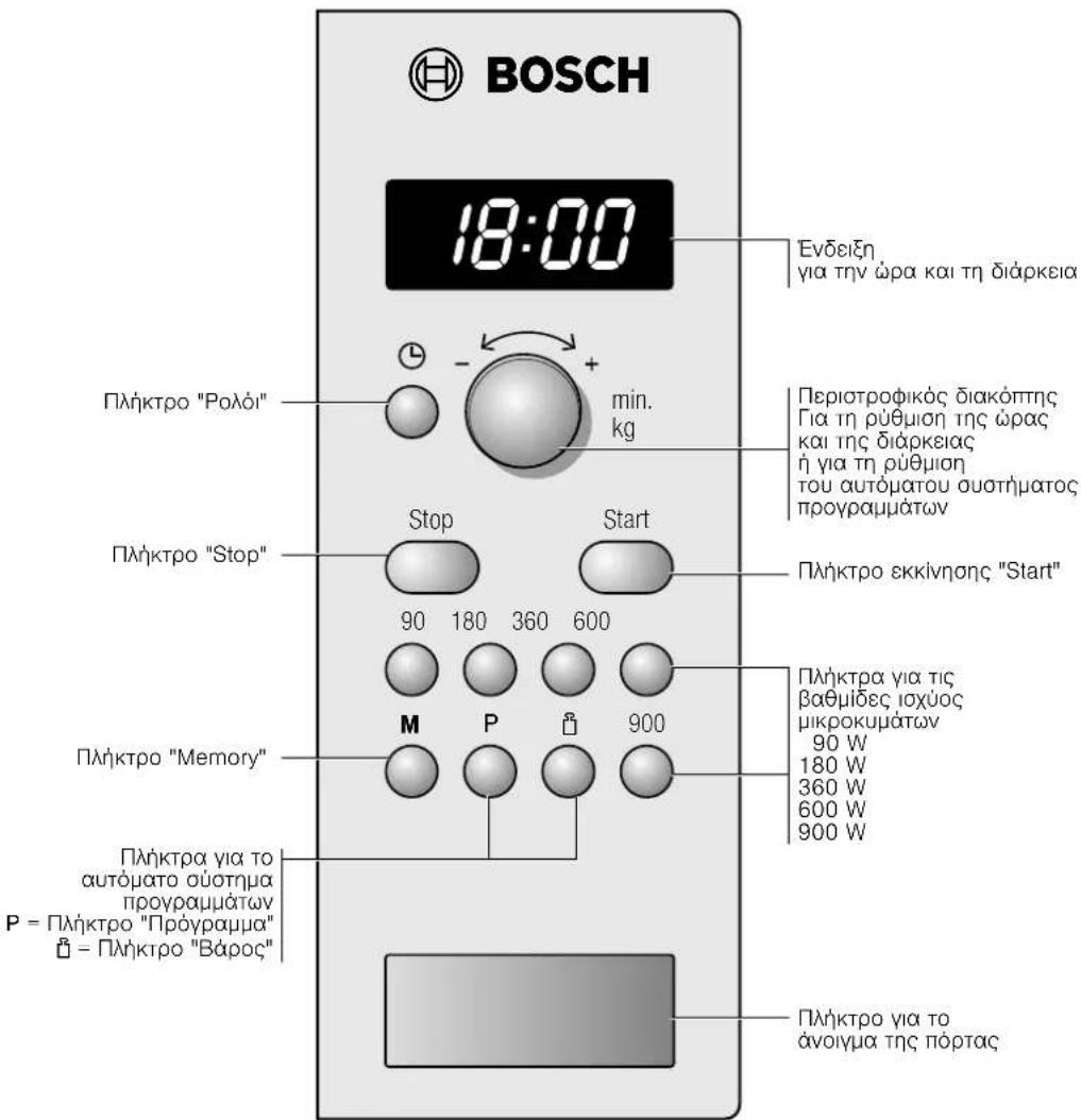 BOSCH 18:00 Ενδείξη για την ώρα και τη διάρκεια Πλήκτρο "Polói" min. kg Περιστροφικός διακόπτης Για τη ρύθμιση της ώρας και της διάρκειας ή για τη ρύθμιση του αυτόματου συστήματος προγραμμάτων Πλήκτρο "Stop" Stop Start 90 180 360 600 Πλήκτρο εκκίνησης "Start" Πλήκτρα για τις βαθμίδες ισχύος μικροκυμάτων 90 W 180 W 360 W 600 W 900 W Πλήκτρο "Memory" M P 900 Πλήκτρα για το αυτόματο σύστημα προγραμμάτων P = Πλήκτρο "Πρόγραμμα" Ω = Πλήκτρο "Βάρος" Πλήκτρο για το άνοιγμα της πόρτας