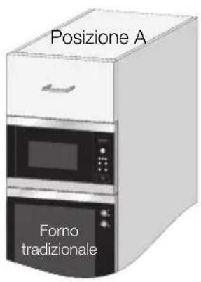 Posizione A Forno tradizionale