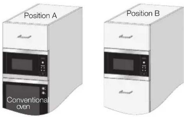 Position A Conventional oven Position B