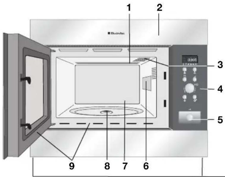 Electrolux 1 2 3 4 5 6 7 8 9