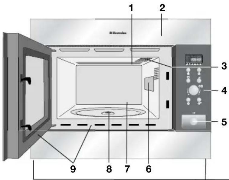 1 2 Electrician 3 4 5 6 7 8 9
