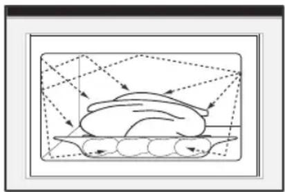 SAMSUNG FQ215G002 - FONCTIONNEMENT D'UN FOUR À MICRO-ONDES - 1