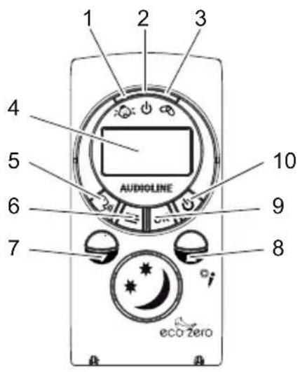 1 2 3 4 5 AUDIOLINE 10 6 9 7 8 eco zero