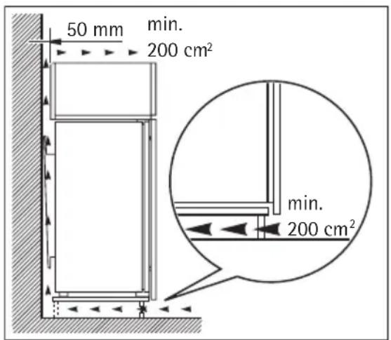 50 mm min. 200 cm² min. 200 cm²