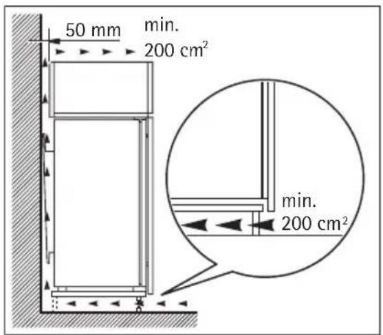 50 mm min. 200 cm² min. 200 cm²