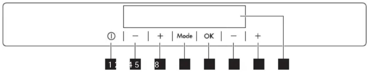 graph TD A[" "] --> B["①"] B --> C["1"] B --> D["2"] B --> E["4"] B --> F["5"] B --> G["8"] H["Mode"] --> I["■"] J["OK"] --> K["■"] L["+"] --> M["■"] N["+"] --> O["■"]