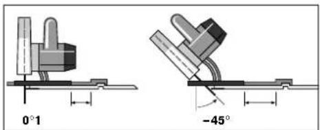 0°1 -45°