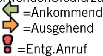 =Ankommend =Ausgehend =Entg.Anruf