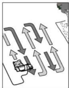 graph TD A["Vehicle"] --> B["Route 1"] A --> C["Route 2"] A --> D["Route 3"] A --> E["Route 4"] A --> F["Route 5"] B --> G["Path 1"] C --> H["Path 2"] D --> I["Path 3"] E --> J["Path 4"] F --> K["Path 5"]