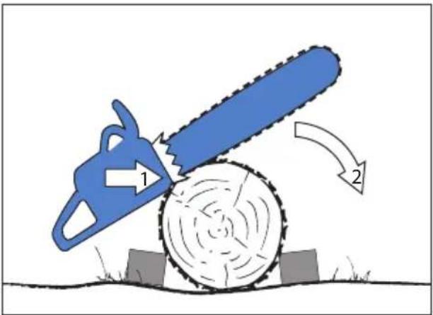 Diagram illustrating a manual cutting process with a chainsaw and a moving cutter, labeled with steps 1 and 2.