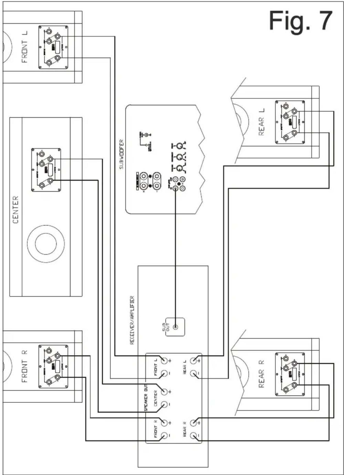 graph TD A["FRONT R"] --> B["CENTER"] C["FRONT L"] --> D["SUBWOOFER"] E["REAR R"] --> F["REAR L"] G["REAR L"] --> H["RECEIVER/AMPLIFIER"] I["SPEAKER OUT"] --> J["FRONT R"] K["SPEAKER OUT"] --> L["FRONT L"] M["SPEAKER OUT"] --> N["REAR R"] O["SPEAKER OUT"] --> P["REAR L"] Q["SPEAKER OUT"] --> R["RECE…