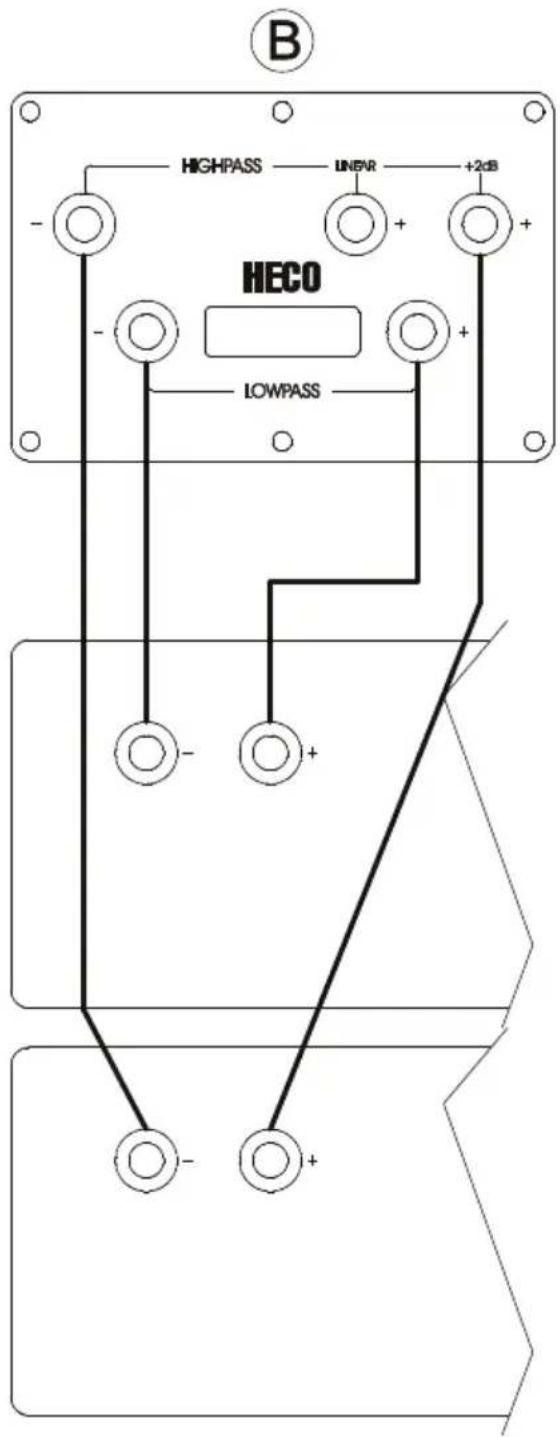 B HIGHPASS —— LINEAR —— +2dB HECO - + - + - - LOWPASS - +