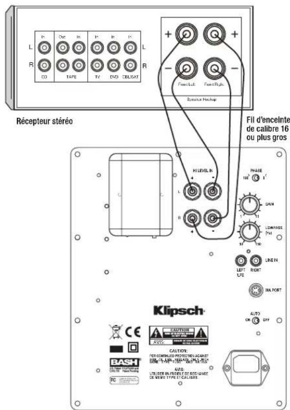 Récepteur stéréo Fil d'enceinte de calibre 16 ou plus gros Klipsch CAUTION BASH AVISO LUXISER IN VENSIBLE ET REACHAGE DE MENS TYPE ET CALIBRE