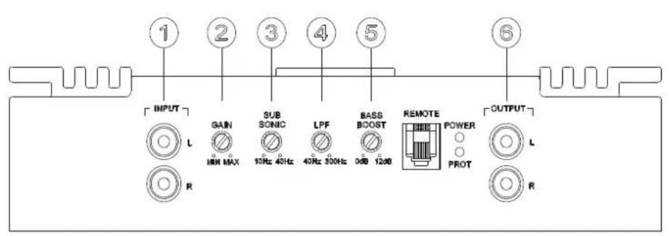 1 2 3 4 5 6 INPUT GAIN SUB SONIC LPF BASS BOOST REMOTE POWER PROT OUTPUT L MIN MAX 10Hz 40Hz 40Hz 300Hz 0dB 12dB R L R