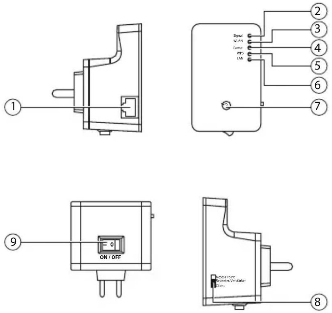 SWEEX LW055 - Overview of the device - 1