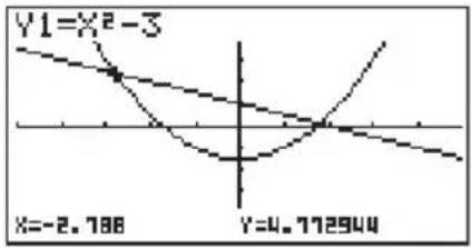 CASIO CFX-9850GC - Beispiel Zu Runden sind die Koordinaten der Schnittpunkte der beiden auf Seite 128 gezeichneten Grafiken. - 2