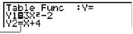Table Func :Y= Y1=3X²-2 Y2=X+4