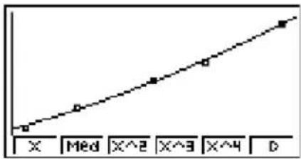 X Med X^2 X^3 X^4 D