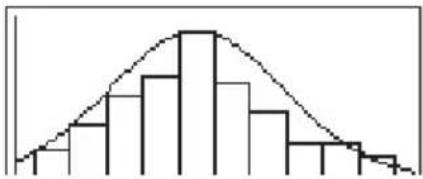 CASIO CFX-9850GC - Beispiel 2 Mit einem statistischen Histogramm als Hintergrund, eine Normalverteilung grafisch darstellen. - 2