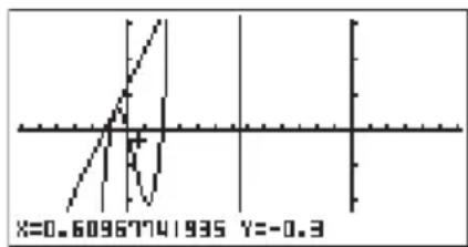 CASIO CFX-9850GC - Grafikfunktionen - 15