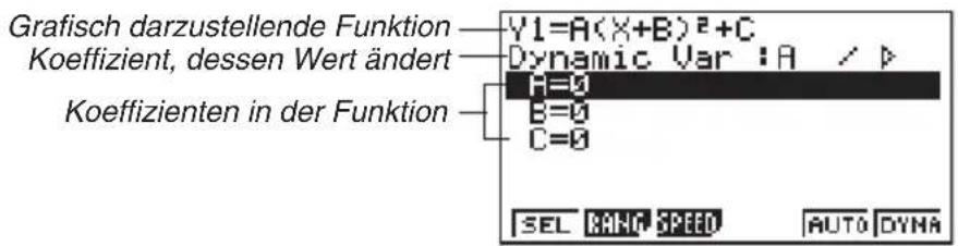 Grafisch darzustellende Funktion Koeffizient, dessen Wert ändert Koeffizienten in der Funktion Y1=A(X+B)²+C Dynamic Var :A / P H=0 B=0 C=0 SEL RANK SPEED AUTO DYNA