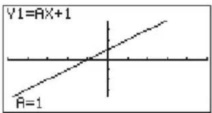 Y1=A x+1 A=1