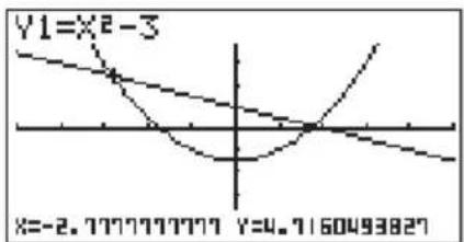 CASIO CFX-9850GC - Beispiel Zu Runden sind die Koordinaten der Schnittpunkte der beiden auf Seite 128 gezeichneten Grafiken. - 1