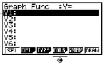Graph Func :Y= Y1: Y2: Y3: Y4: Y5: Y6: SEL DEL TYPE COLOR GMEM DRAW