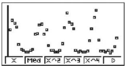 X Med X^2 X^3 X^4 D