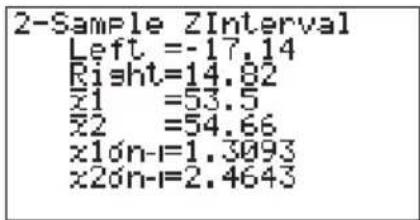 2-Sample ZInterval Left =-17.14 Right=14.82 x1 =53.5 x2 =54.66 x1ón-i=1.3093 x2ón-i=2.4643