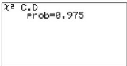 x² C.D prob=0.975