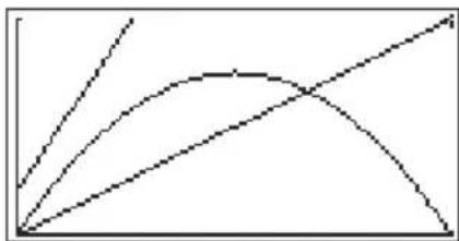 CASIO CFX-9850GC - Beispiel 2 - 2