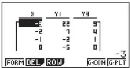 X Y1 Y3 -3 22 9 -2 7 4 -1 -2 1 0 -5 0 FORM DEL ROW G-CON G-PLT -3