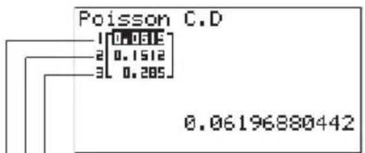Poisson C.D [0.0619] 2 [0.1512] 3 [0.285] 0.06196880442