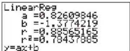 CASIO CFX-9850GC - Multi-Grafik - 8