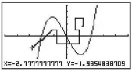 X=-2.777777777 Y=-1.9354838709