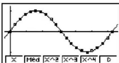 CASIO CFX-9850GC - ■Sinus-Regressorings-Grafik - 2